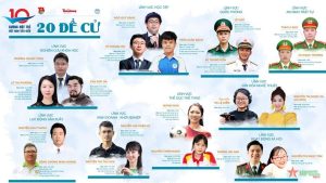 Top 20 gương mặt trẻ Việt Nam tiêu biểu 