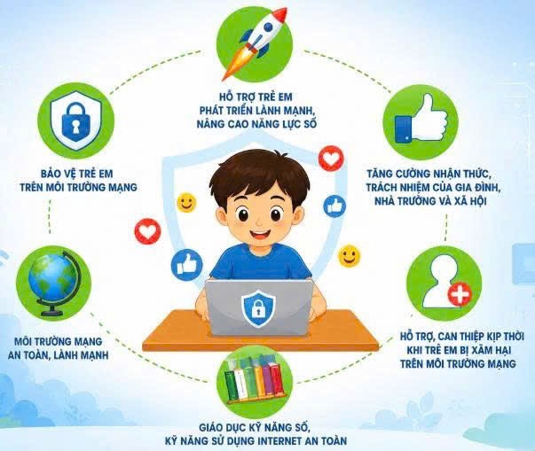 Bảo vệ trẻ em phát triển trên môi trường mạng